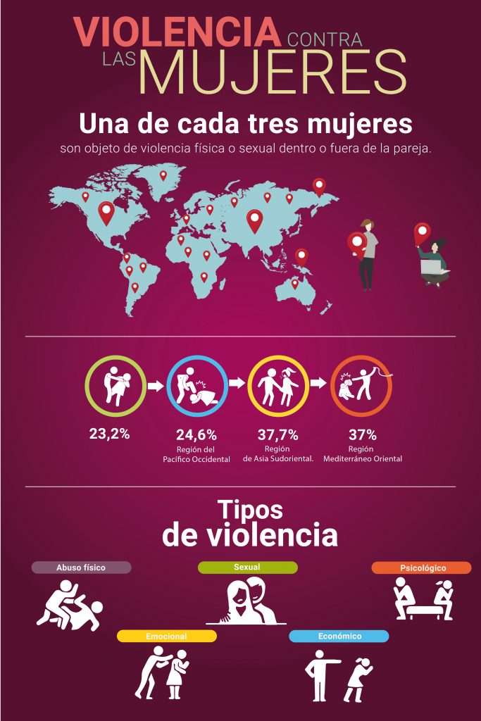 Educación para prevenir la violencia de género - UNEMI